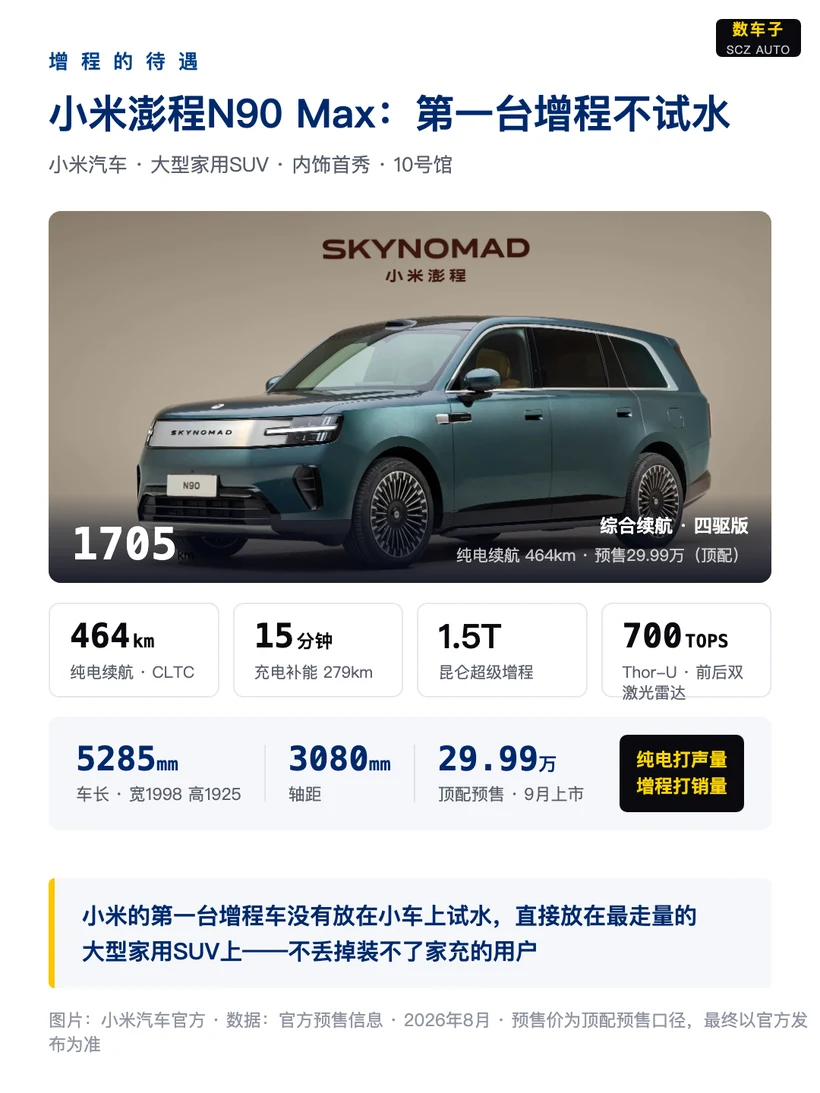 增程的待遇，不像"过渡技术"