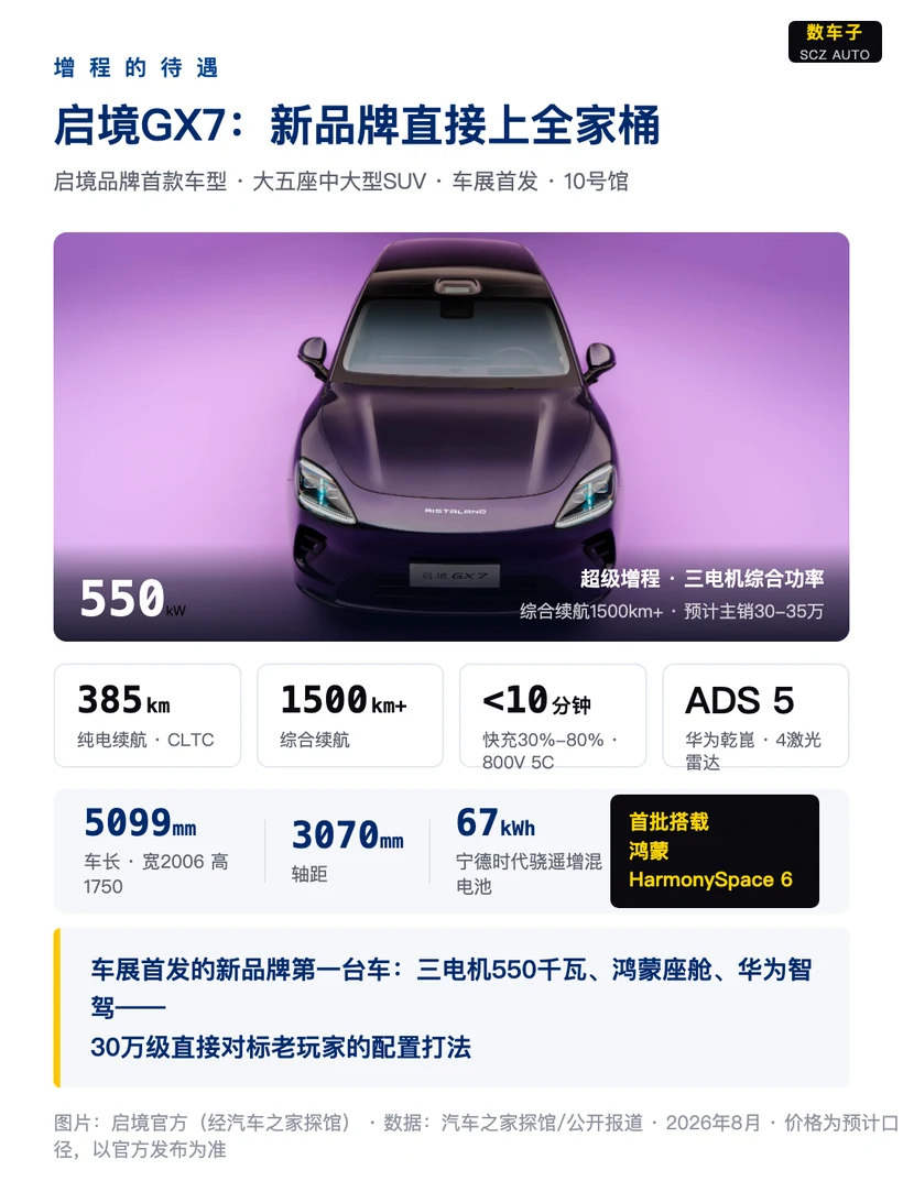 增程的待遇，不像"过渡技术"
