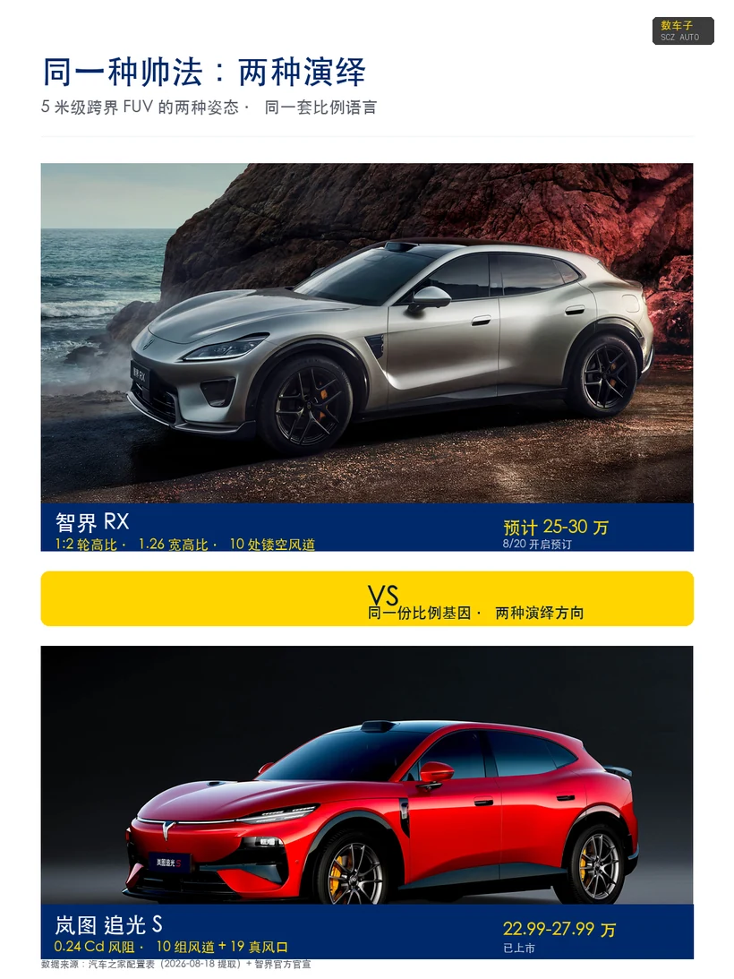 同一种帅法：两种演绎 · 智界RX × 岚图追光S